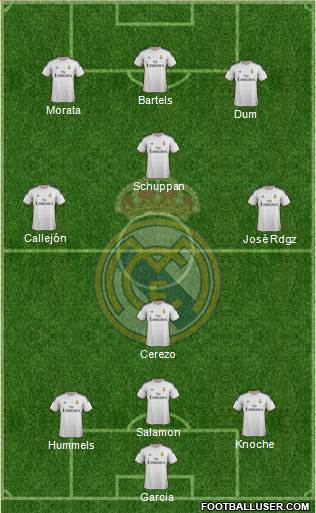 Real Madrid C.F. Formation 2014