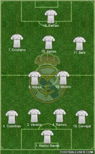 Real Madrid C.F. Formation 2014