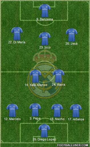 Real Madrid C.F. Formation 2014