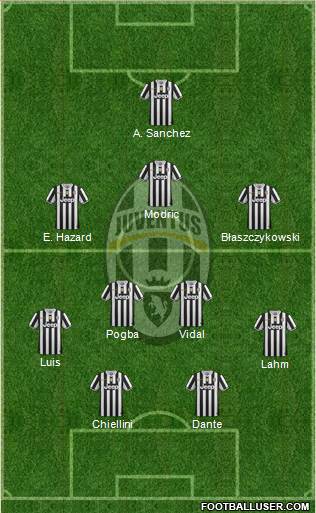Juventus Formation 2014
