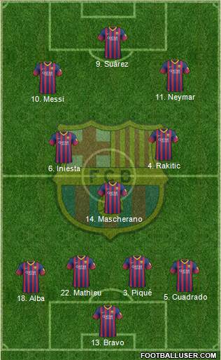 F.C. Barcelona Formation 2014