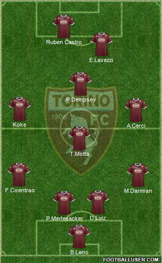 Torino Formation 2014