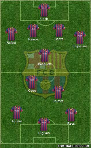 F.C. Barcelona Formation 2014