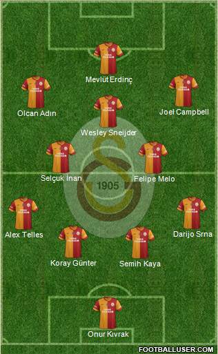Galatasaray SK Formation 2014