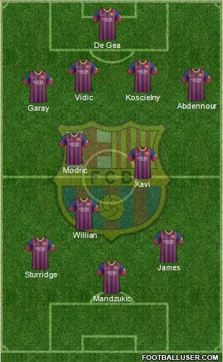 F.C. Barcelona Formation 2014