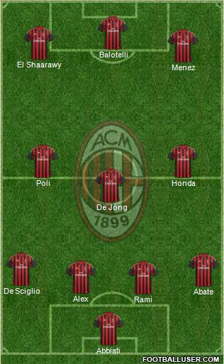 A.C. Milan Formation 2014