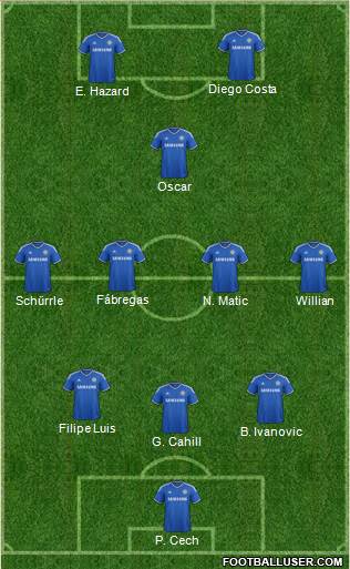 Chelsea Formation 2014