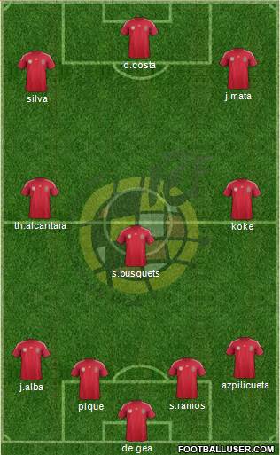 Spain Formation 2014