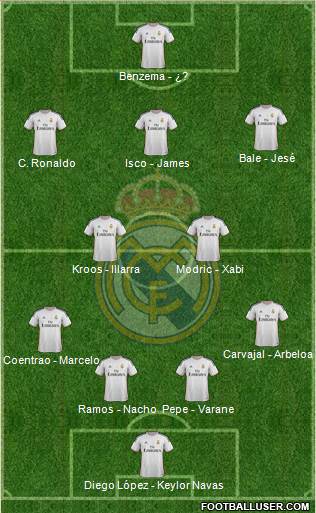 Real Madrid C.F. Formation 2014