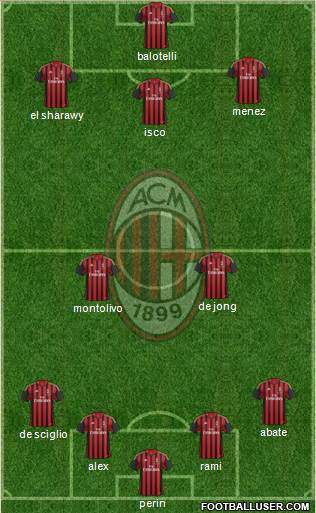 A.C. Milan Formation 2014