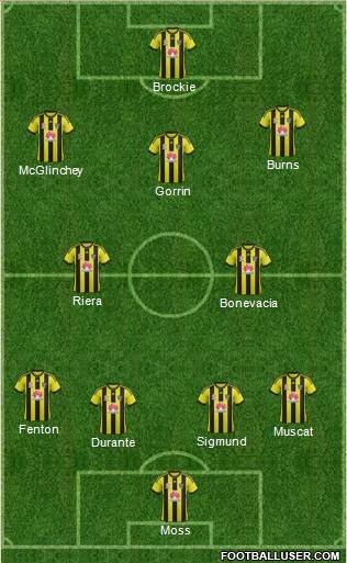 Wellington Phoenix FC Formation 2014