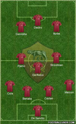 AS Roma Formation 2014