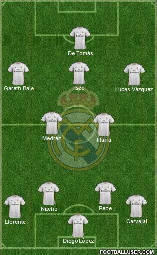 Real Madrid C.F. Formation 2014