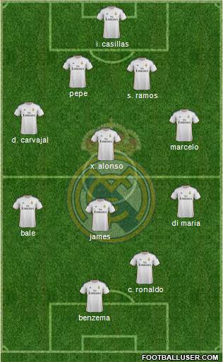 Real Madrid C.F. Formation 2014