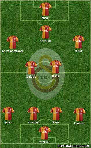 Galatasaray SK Formation 2014