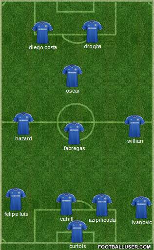 Chelsea Formation 2014