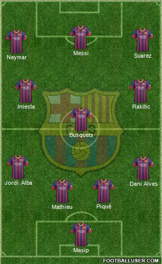 F.C. Barcelona Formation 2014