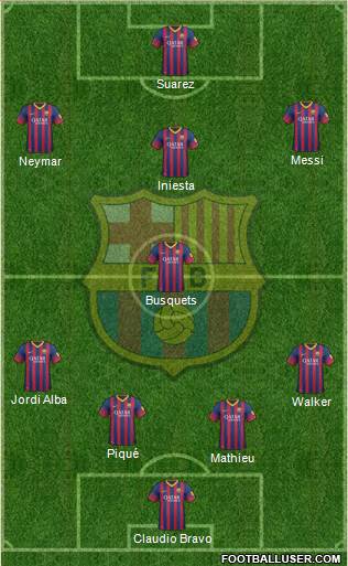 F.C. Barcelona Formation 2014