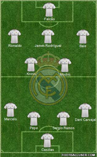 Real Madrid C.F. Formation 2014