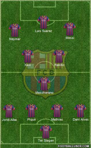 F.C. Barcelona Formation 2014