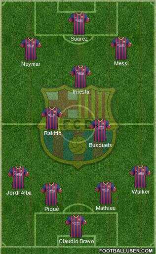 F.C. Barcelona Formation 2014