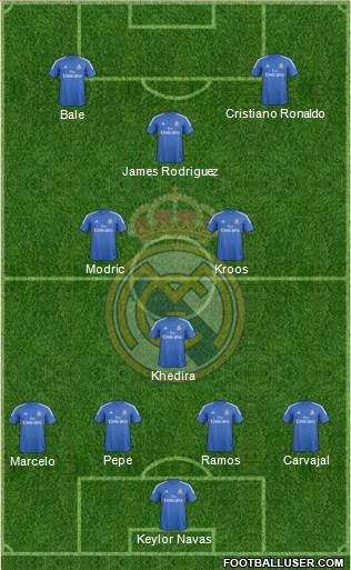 Real Madrid C.F. Formation 2014