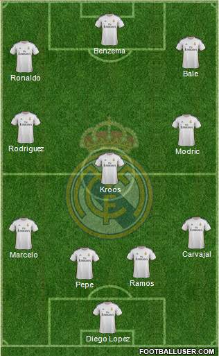 Real Madrid C.F. Formation 2014