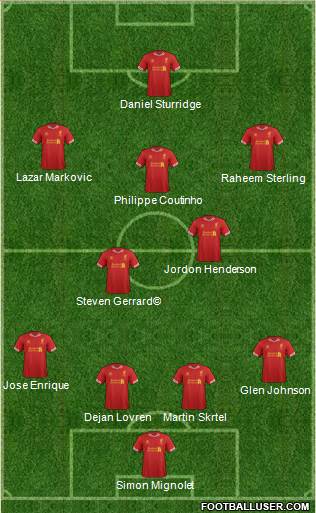 Liverpool Formation 2014