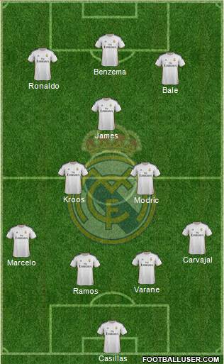 Real Madrid C.F. Formation 2014