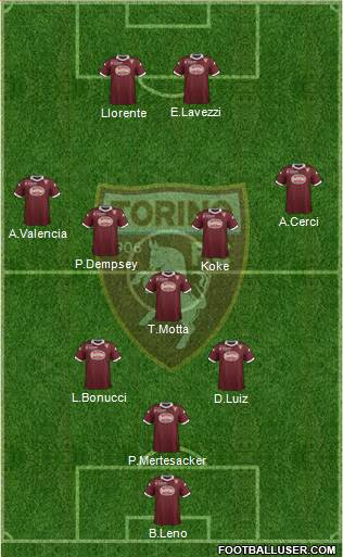 Torino Formation 2014