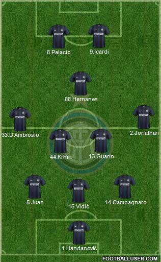 F.C. Internazionale Formation 2014