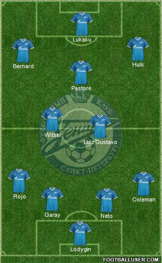 Zenit St. Petersburg Formation 2014