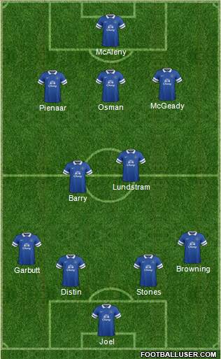 Everton Formation 2014
