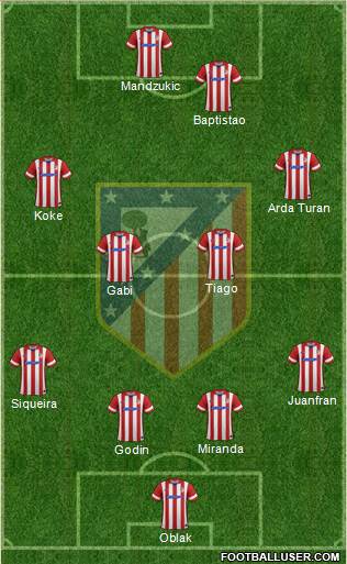 C. Atlético Madrid S.A.D. Formation 2014