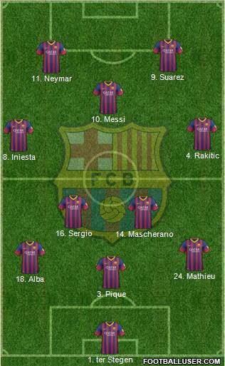 F.C. Barcelona Formation 2014
