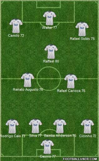 Vancouver Whitecaps FC football formation