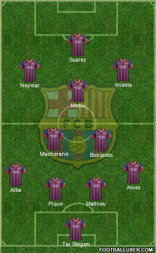 F.C. Barcelona Formation 2014