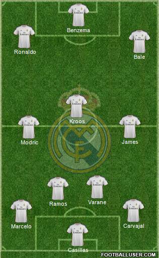 Real Madrid C.F. Formation 2014
