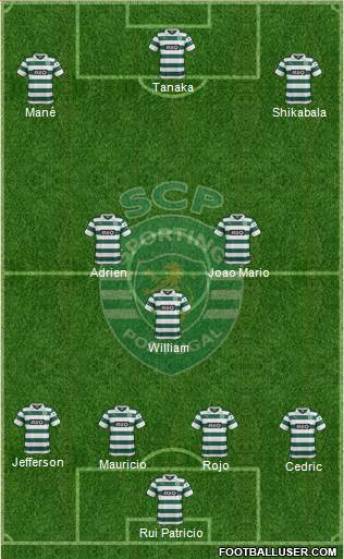 Sporting Clube de Portugal - SAD Formation 2014