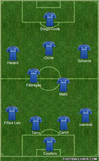 Chelsea Formation 2014