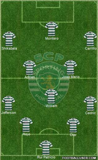Sporting Clube de Portugal - SAD Formation 2014