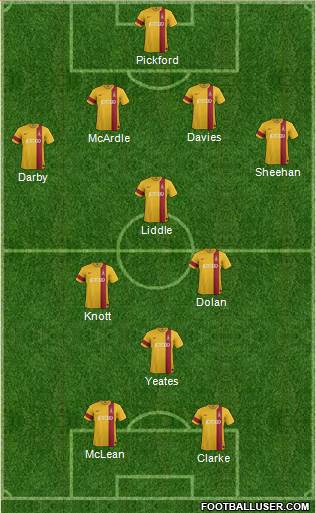 Bradford City Formation 2014