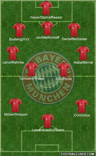 FC Bayern München Formation 2014