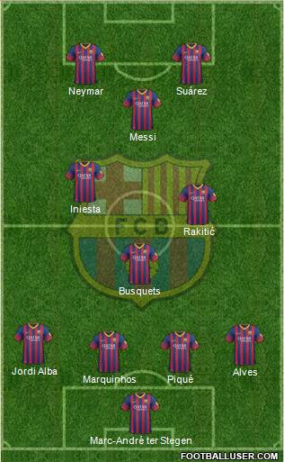 F.C. Barcelona Formation 2014