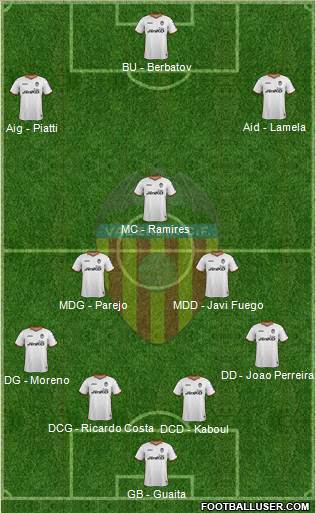 Valencia C.F., S.A.D. Formation 2014
