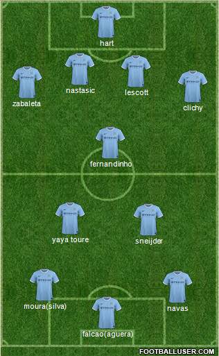 Manchester City Formation 2014