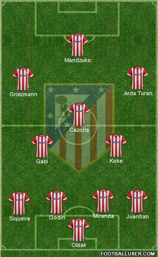C. Atlético Madrid S.A.D. Formation 2014