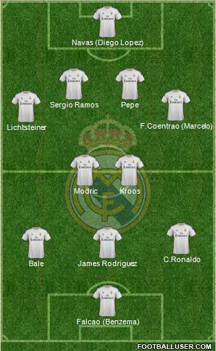 Real Madrid C.F. Formation 2014
