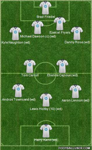 Tottenham Hotspur Formation 2014