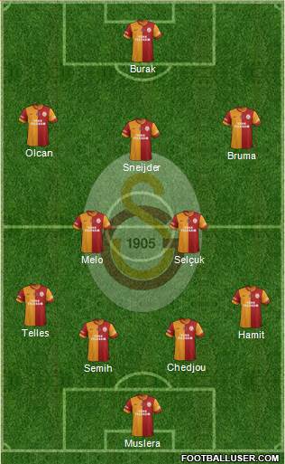 Galatasaray SK Formation 2014